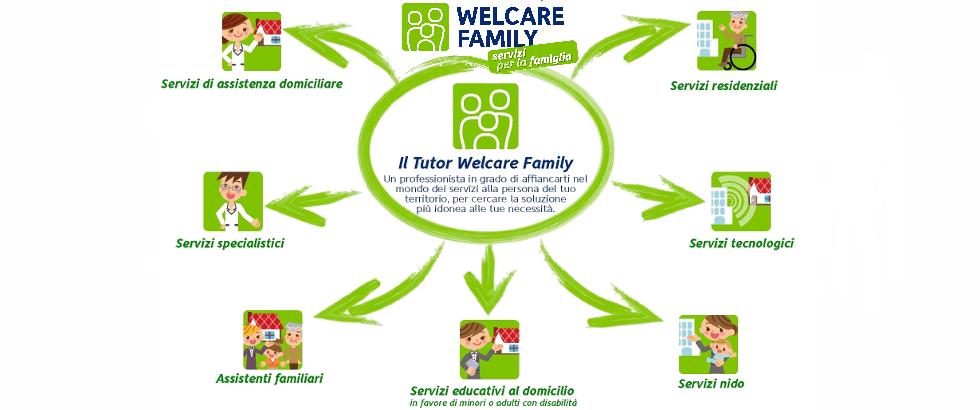 Welcare Family